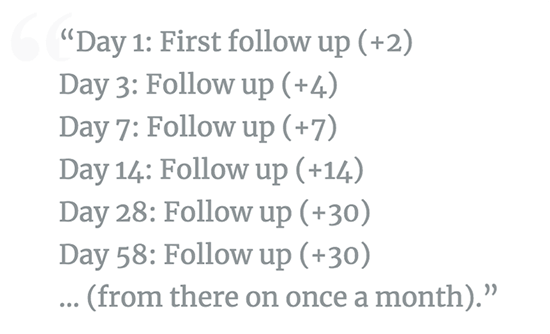 Best interval at which to send send follow up emails