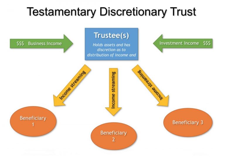 What is a discretionary trust?