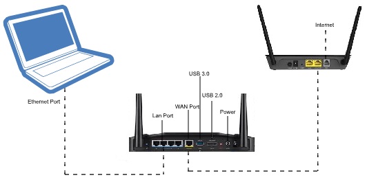 What Does Router Mean?