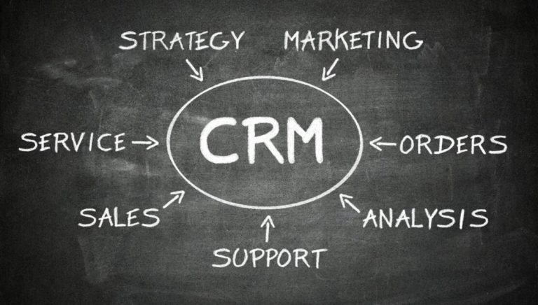 Automation ROI, is your CRM system paying off?